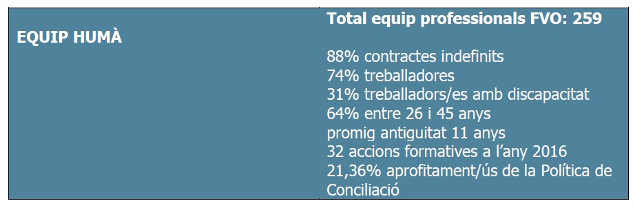 Equip huma