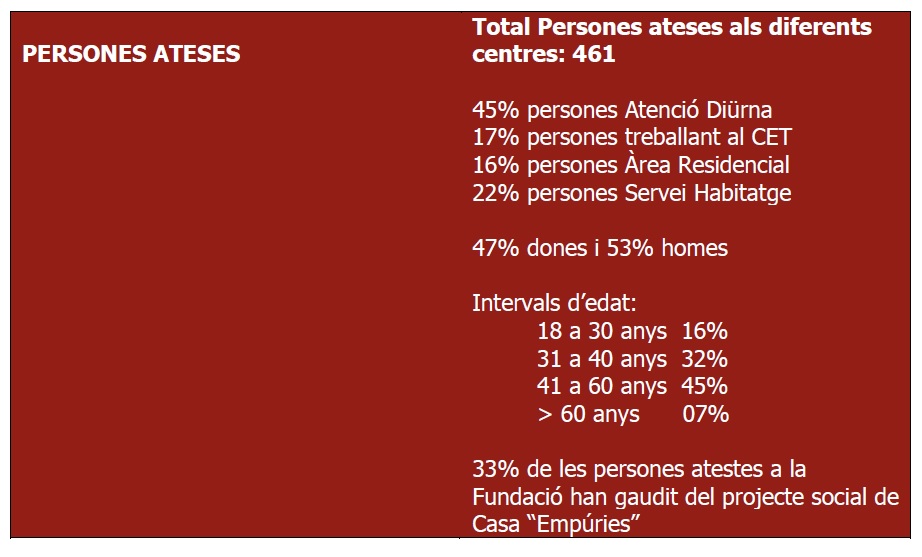 Persones ateses
