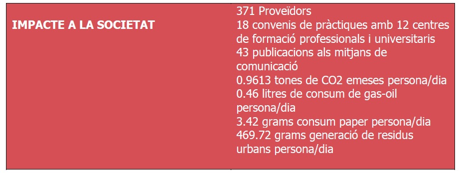 impacte ok