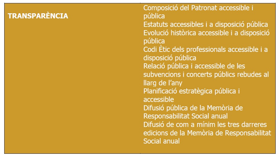 trasnparecnia ok